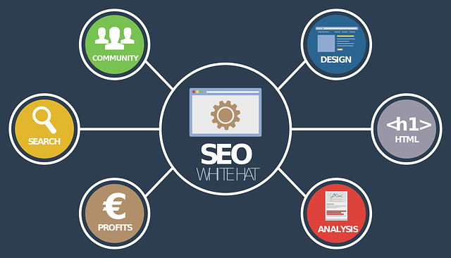 digital marketing diagram