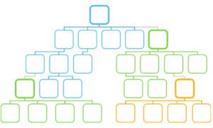 diagram of unilevel comp plan