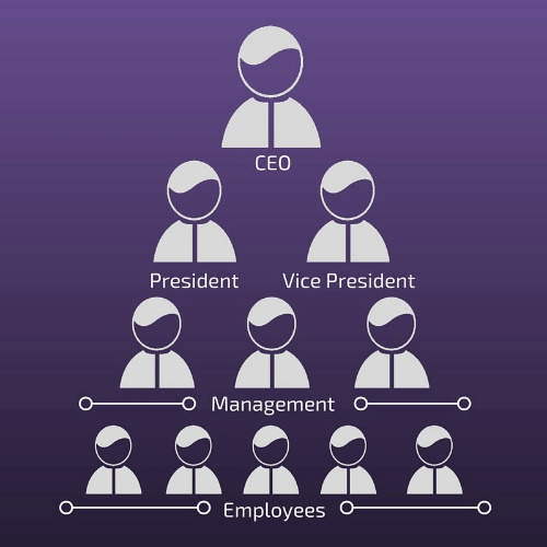 diagram of corporate pyramid scheme