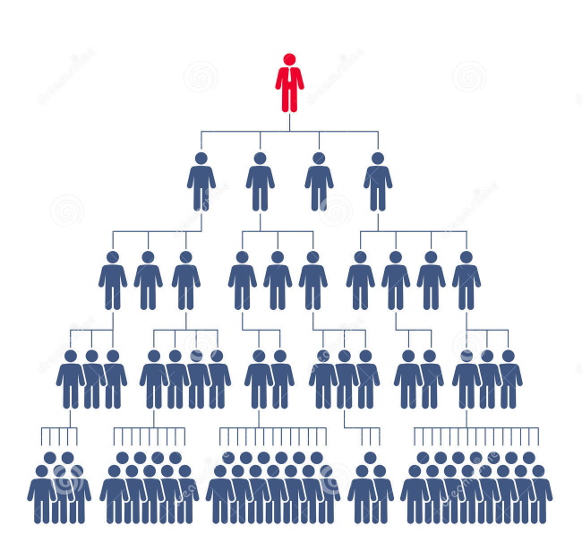 picture of pyramid shaped organization