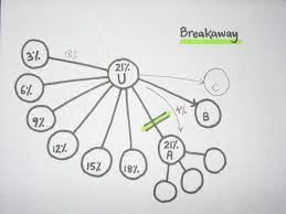 breakaway compensation plan