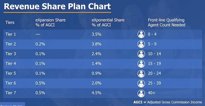 chart of exp realty compensation plan