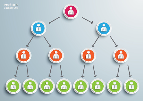 diagram of ambit energy pyramid scheme pay plan