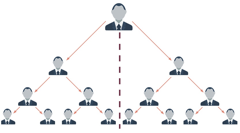 is jeunesse a pyramid scheme - diagram of the business model