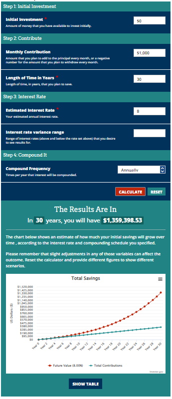 pic of compound interest calculator showing possibilities of investing network marketing profits