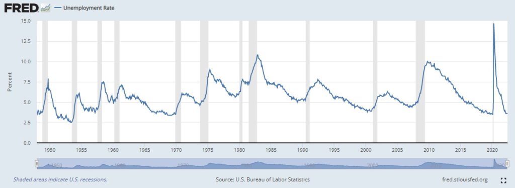 chart of us economy unemployment rate